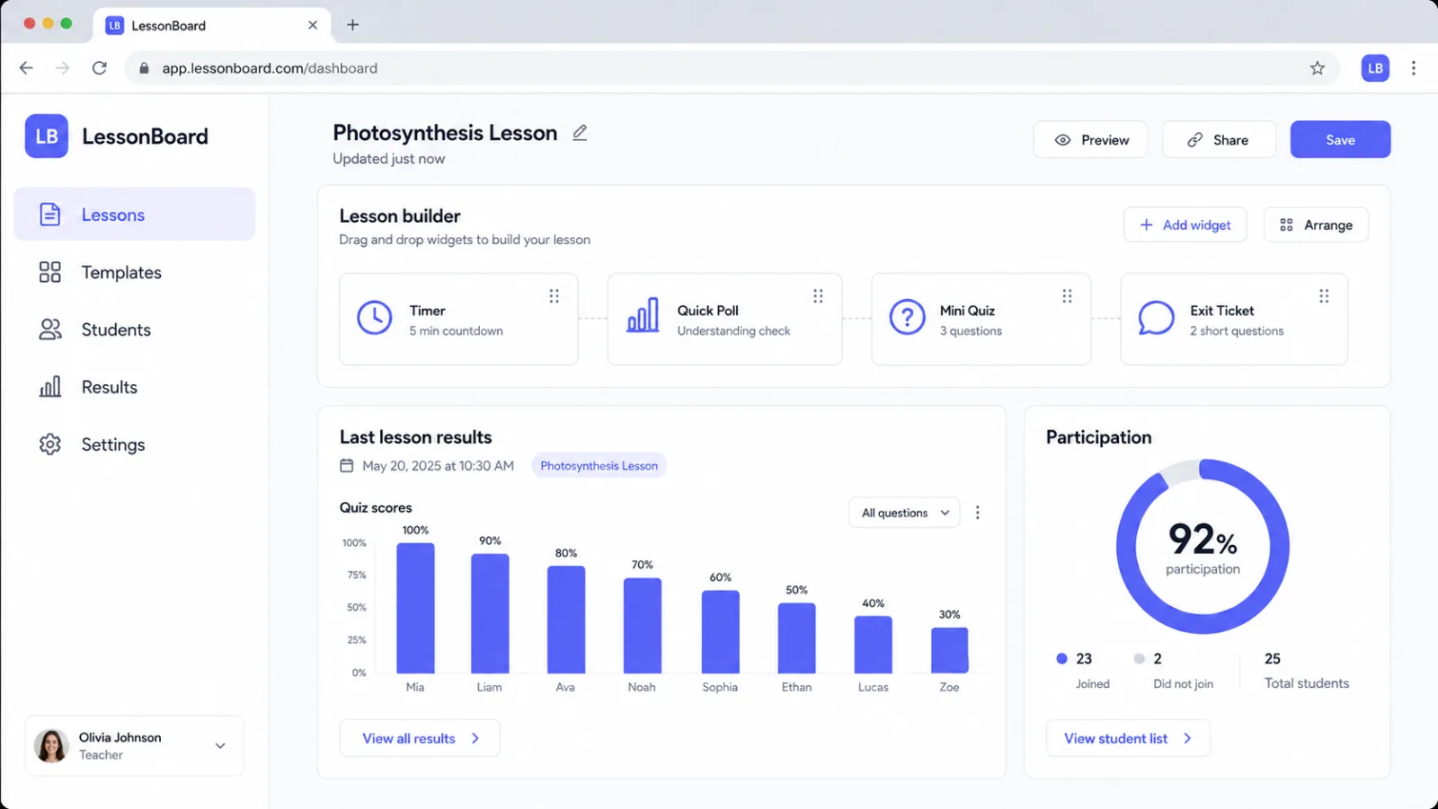 LessonBoard web dashboard showing a lesson builder with prepared widgets, plus quiz score and participation results from the last lesson